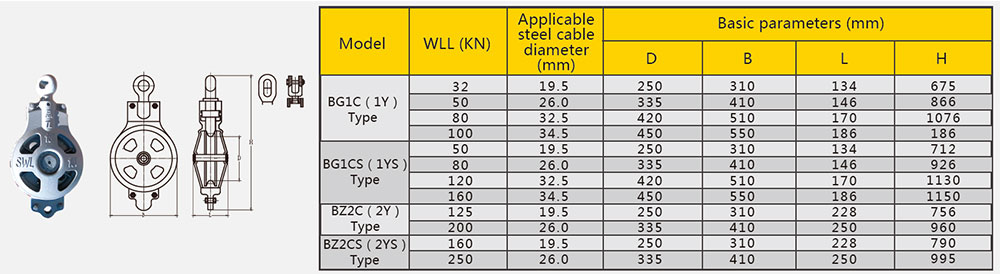 Basic parameters of Type B marine block