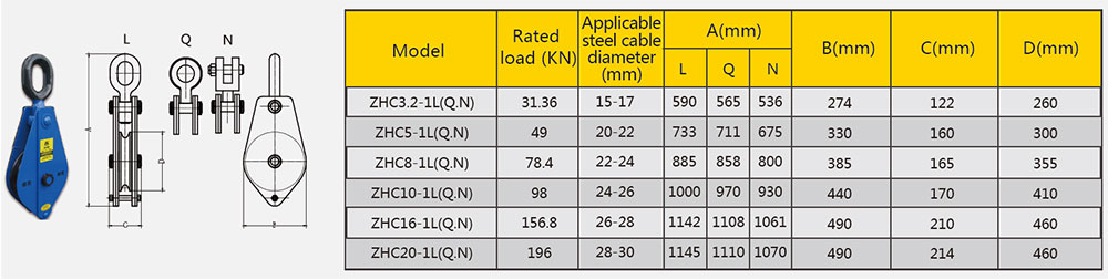 Basic parameters of Type ZHC single-sheave marine block