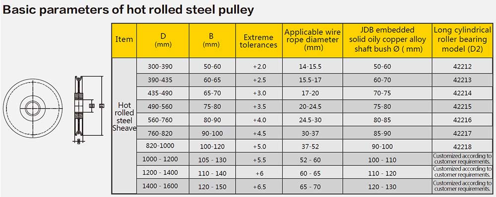 Hot Rolled Steel Sheave