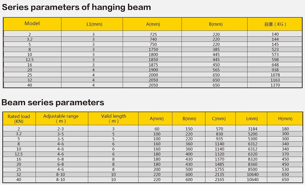 Lifting Hanging Beams