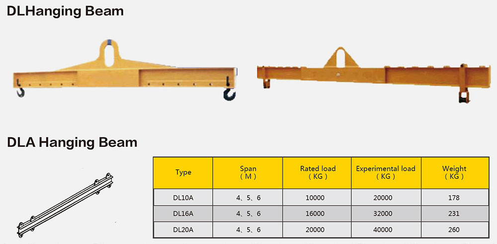 Lifting Hanging Beams