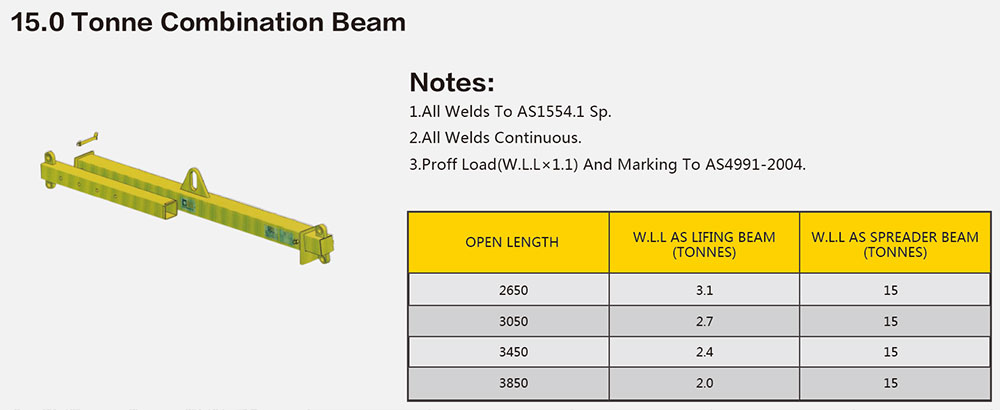 Lifting Hanging Beams