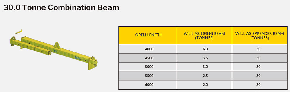 Lifting Hanging Beams