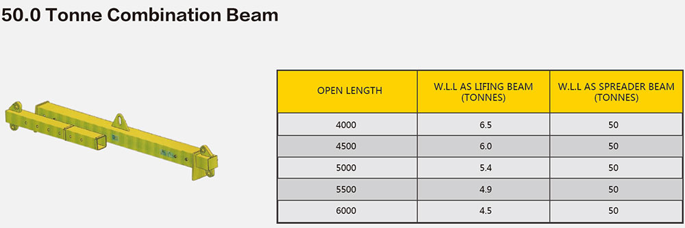 Lifting Hanging Beams