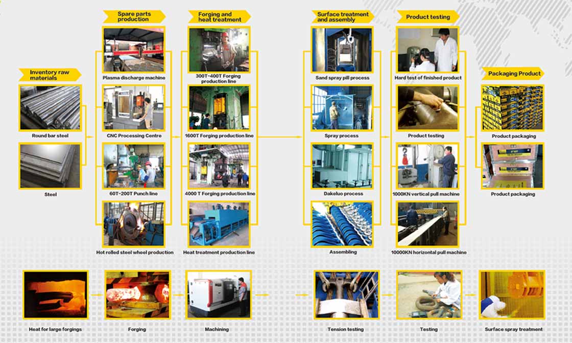 Toplift Quality Management System