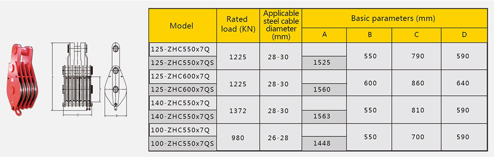 Basic parameters of Type ZHC multi-sheave marine block