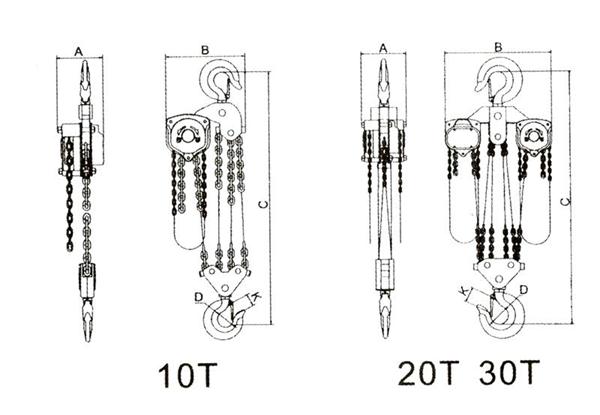 HSZ-T760 SERIES CHAIN BLOCK